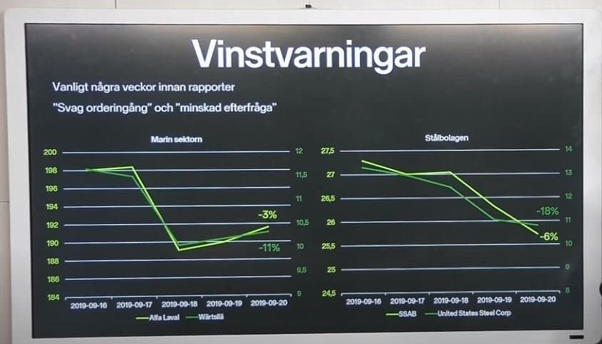 resultatvarsler