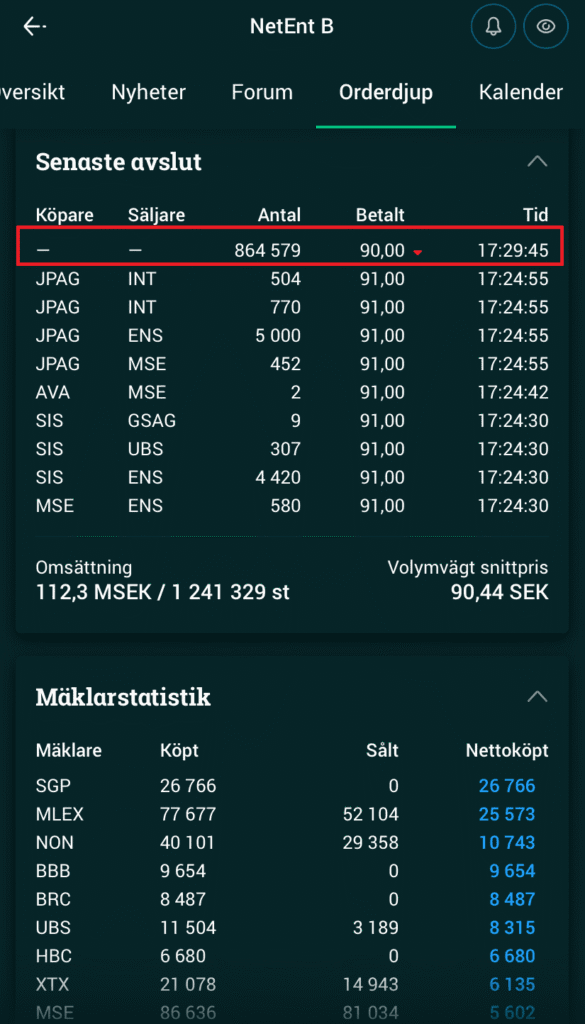 Eksempel på åpnings- & stengningsauksjon