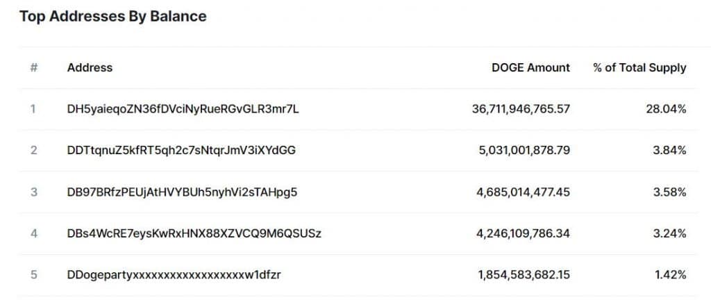 Doge Holders