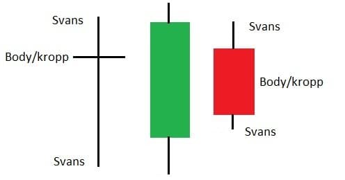 Teknisk analyse · Aksjekunnskap.no Teknisk analyse · Aksjekunnskap.no