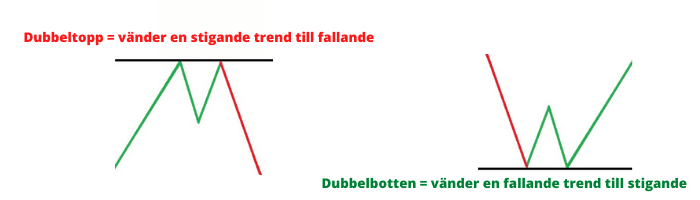 Teknisk analyse · Aksjekunnskap.no Teknisk analyse · Aksjekunnskap.no