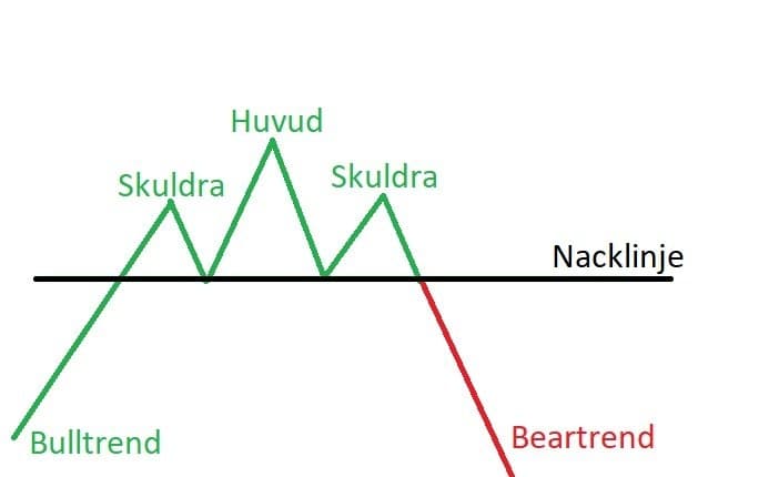 Teknisk analyse · Aksjekunnskap.no Teknisk analyse · Aksjekunnskap.no