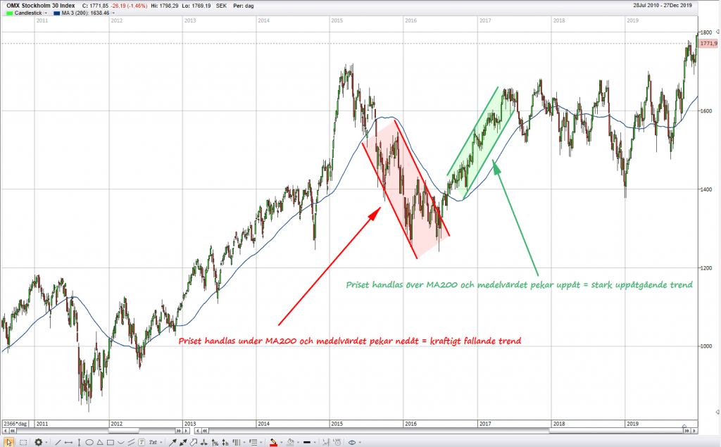 Teknisk analyse · Aksjekunnskap.no Teknisk analyse · Aksjekunnskap.no