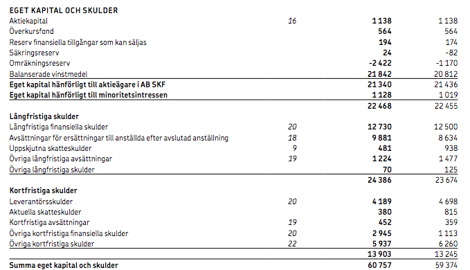 Exempel balansräkning skf Exempel balansräkning skf